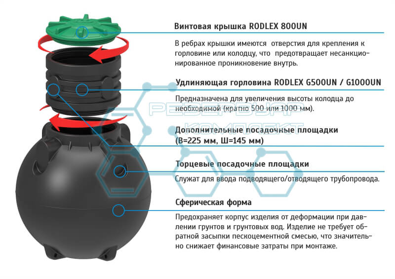 устройство накопительной емкости S1500  УСИЛЕННАЯ